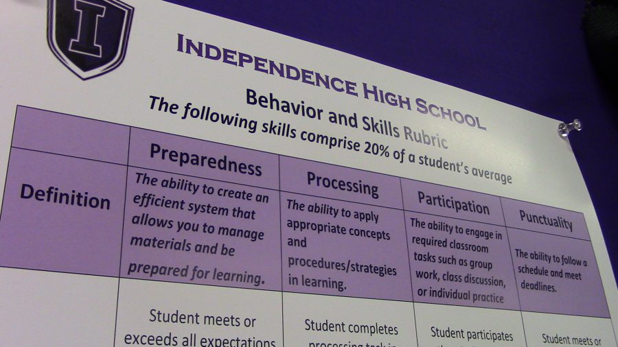 Daily grades consist of preparedness, processing, participation, and punctuality.